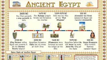 The History of Ancient Egypt: A Journey through Time